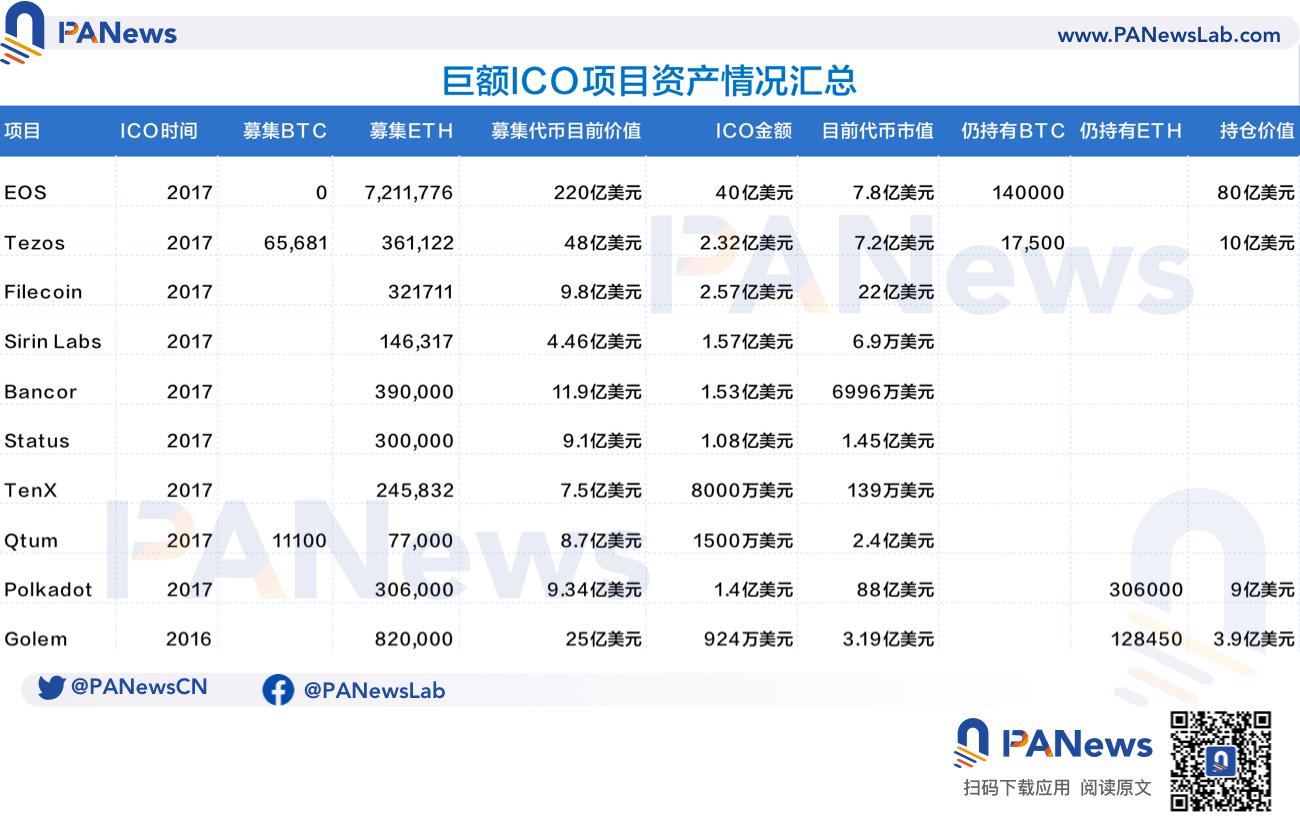 ICO泡沫下的众生相：有的成为比特币巨富，有的市值仅剩7万 post thumbnail image